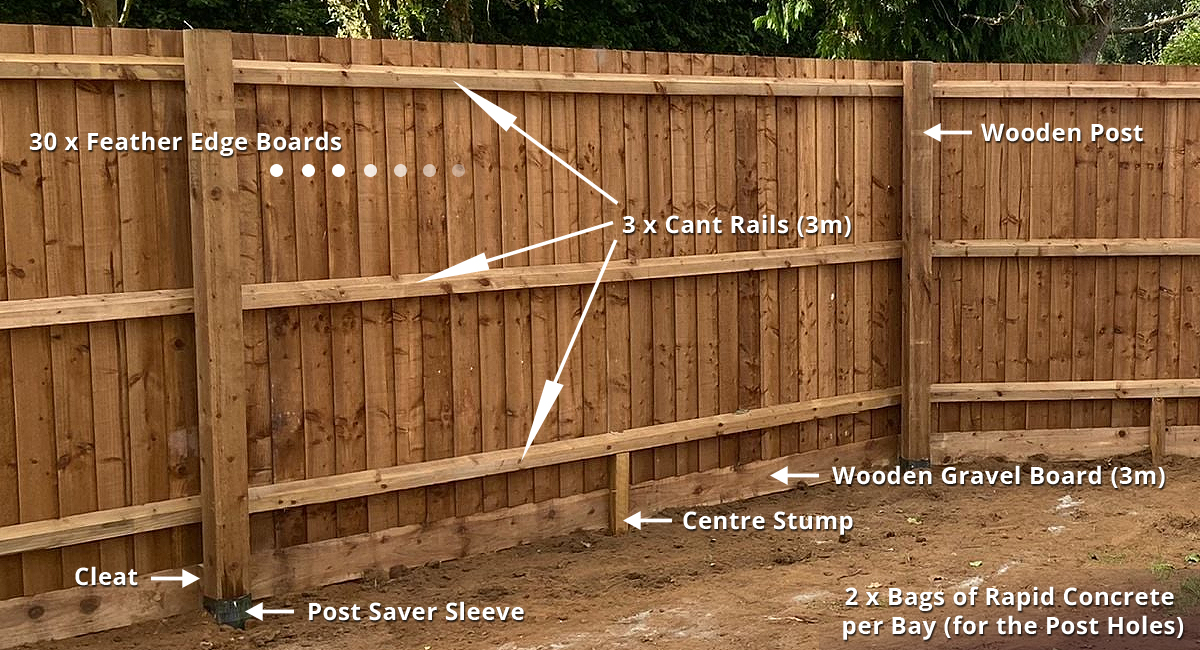 Garden Fence Cost with Wooden Posts