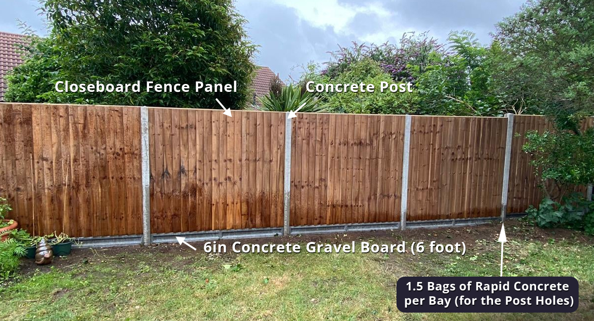 Garden Fence with Concrete Posts Cost